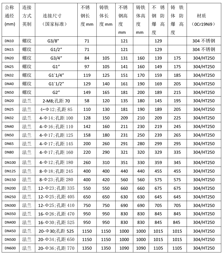 气体报警器